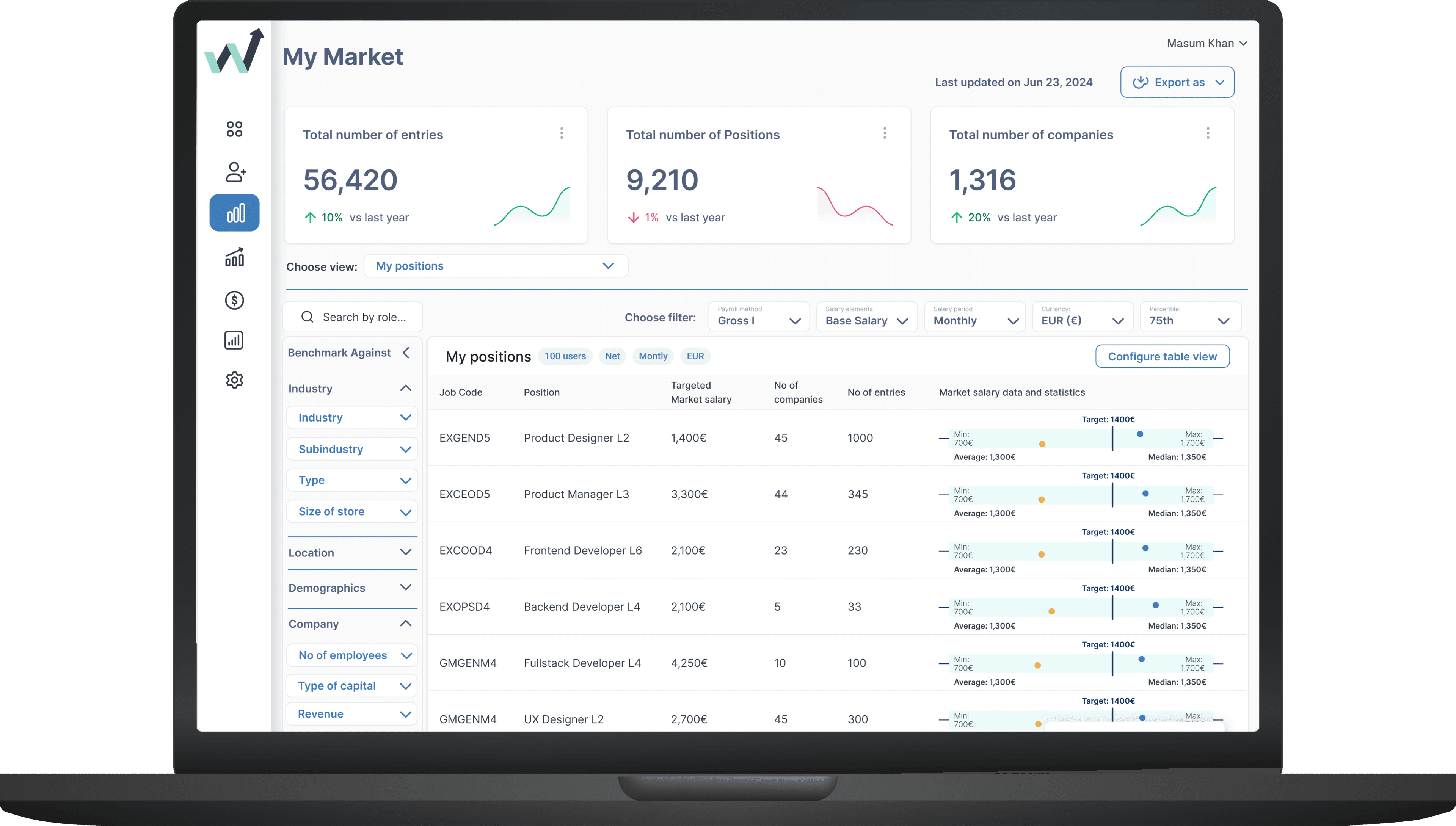 Rewardly platform dashboard