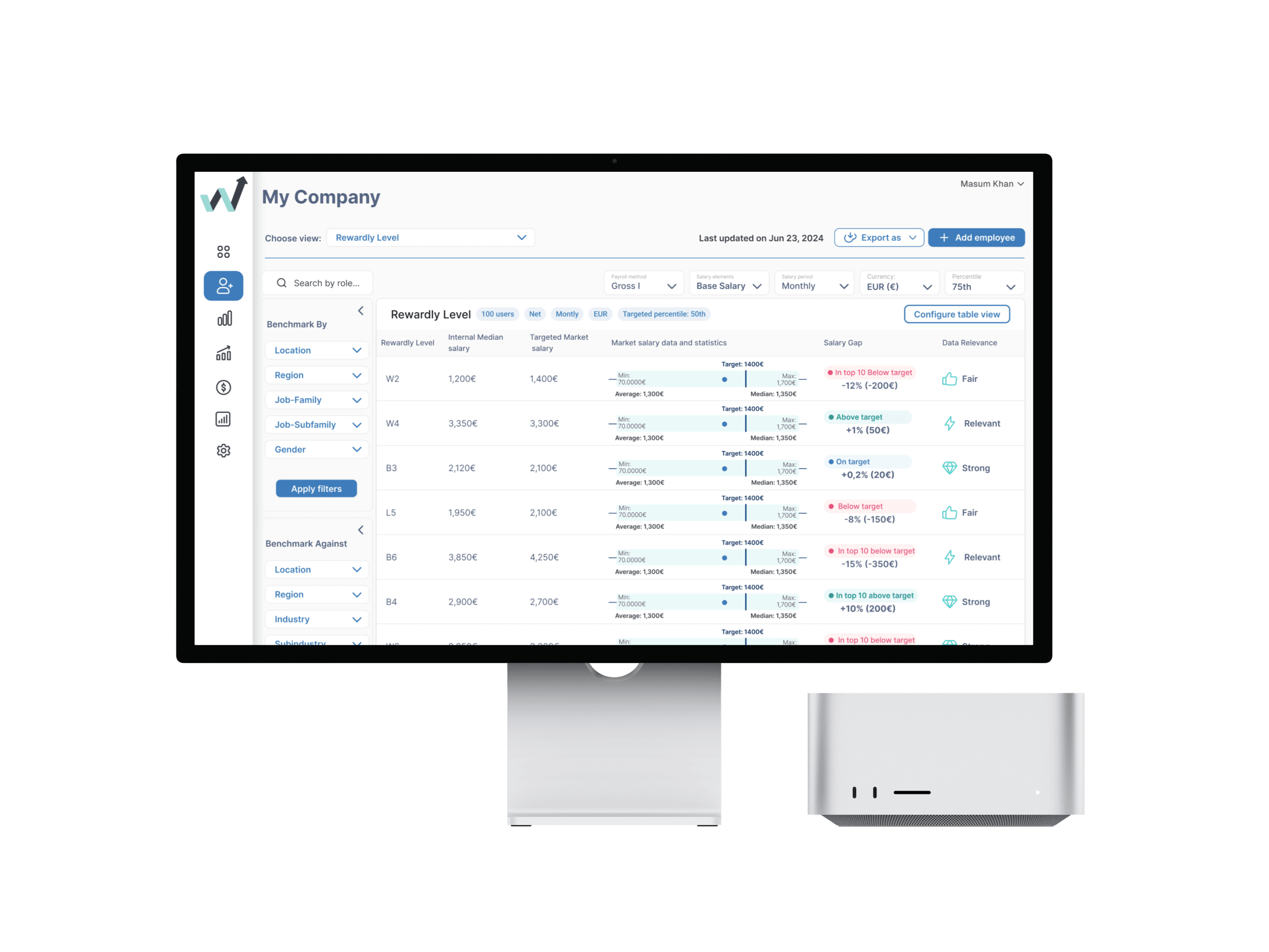 My Company dashboard view