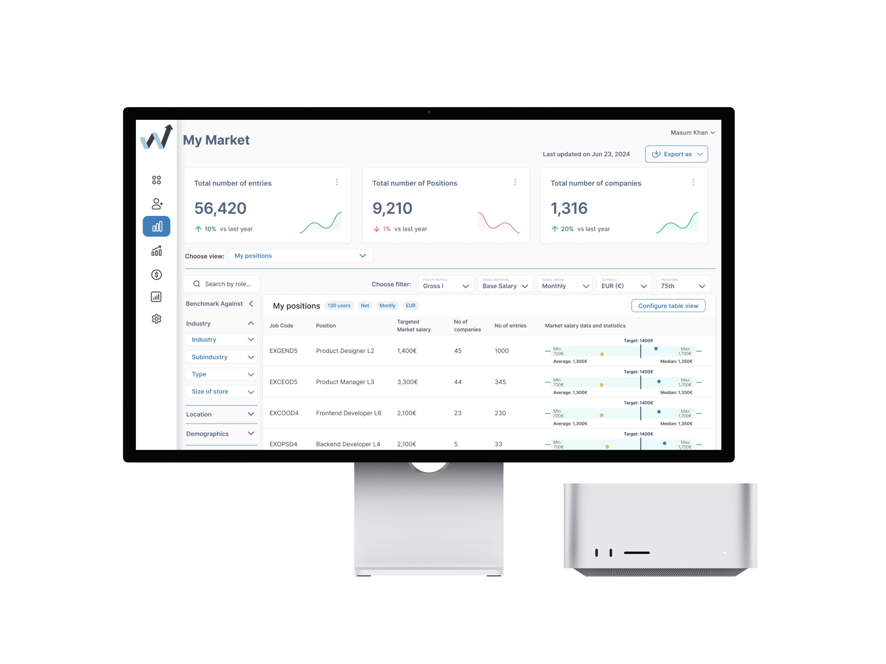 My Market dashboard view